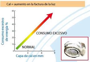 aumento en la factura de energía